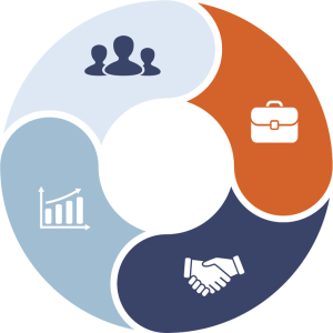 We specialize in RCM services in the following areas