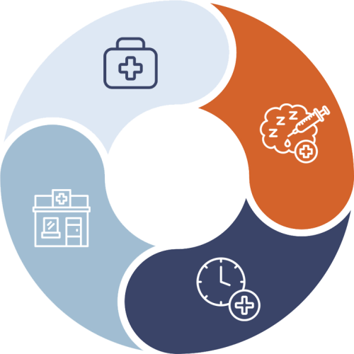 RCM services